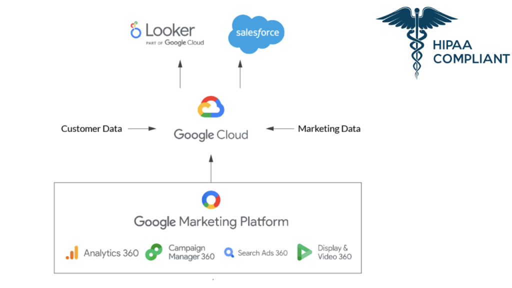 HIPAA Compliance in Healthcare Marketing