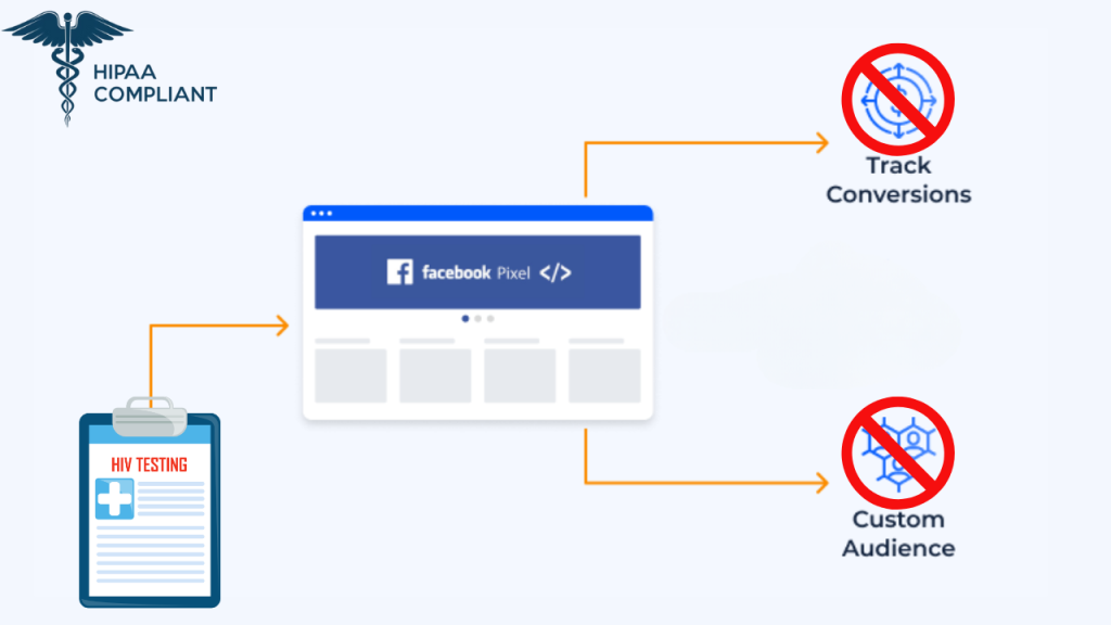 HIPAA Compliance in Healthcare Marketing