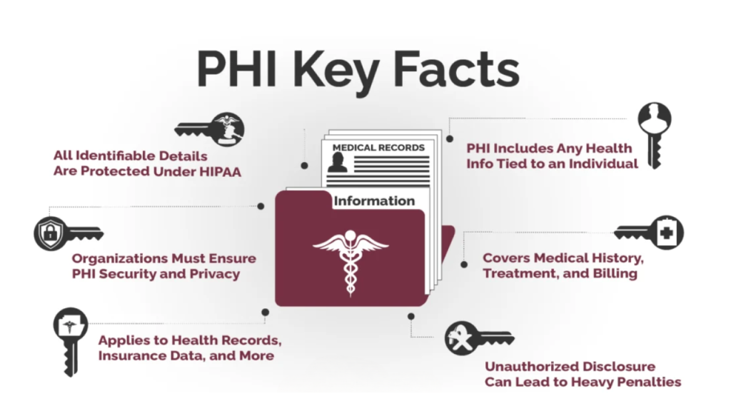 HIPAA Compliance in Healthcare Marketing