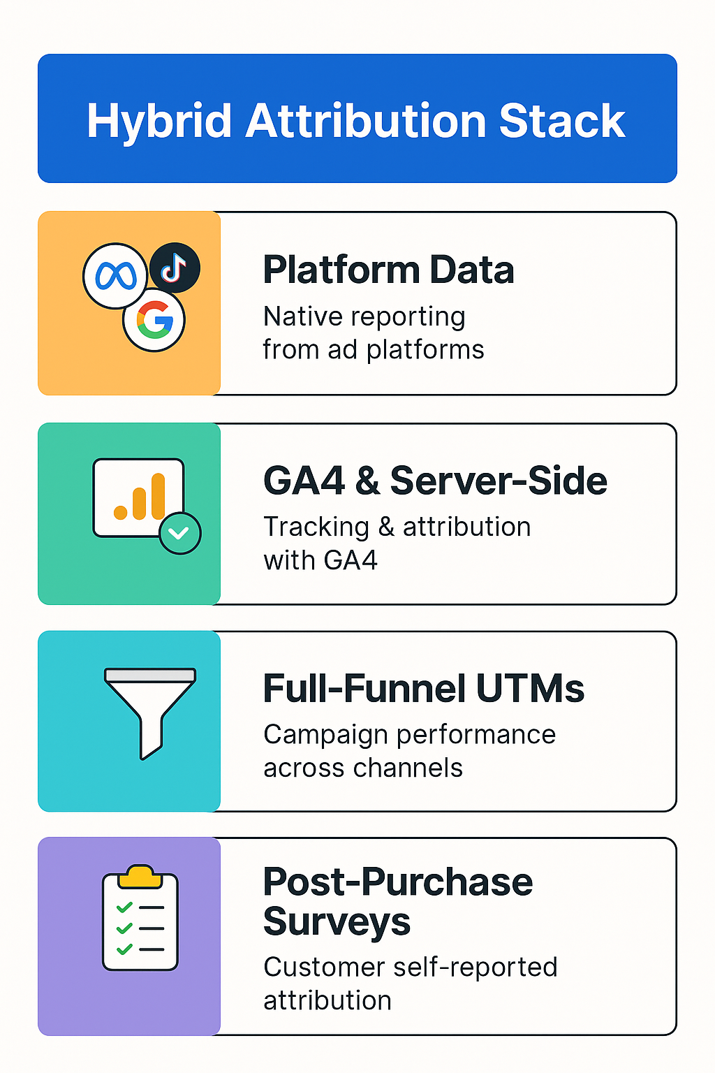 7 Proven Ecommerce Marketing Attribution Tactics for 2026 4