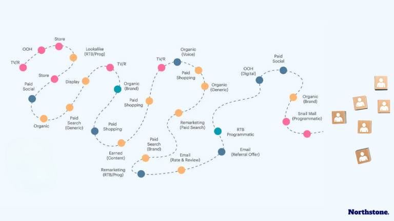 Ecommerce Marketing Attribution