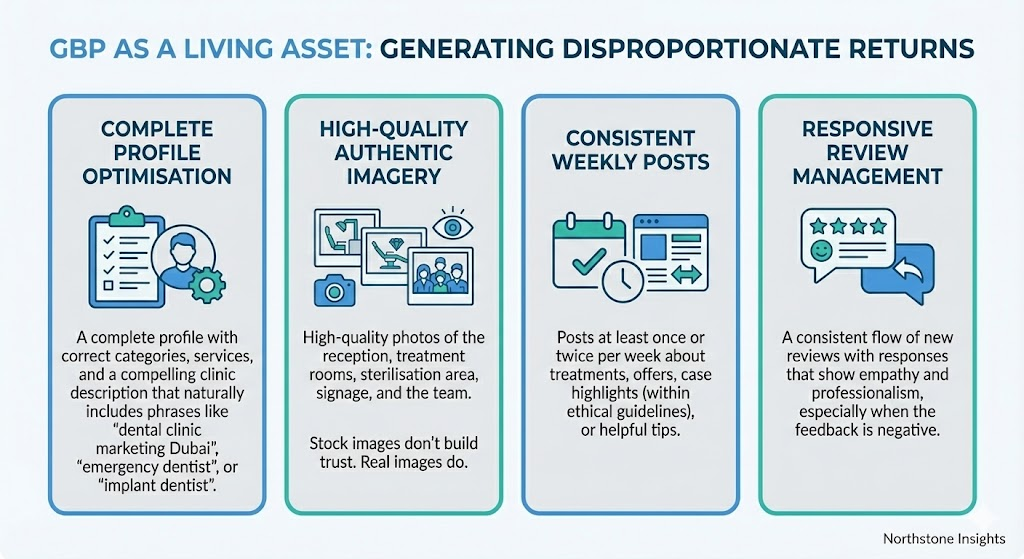 Dental Marketing Guide