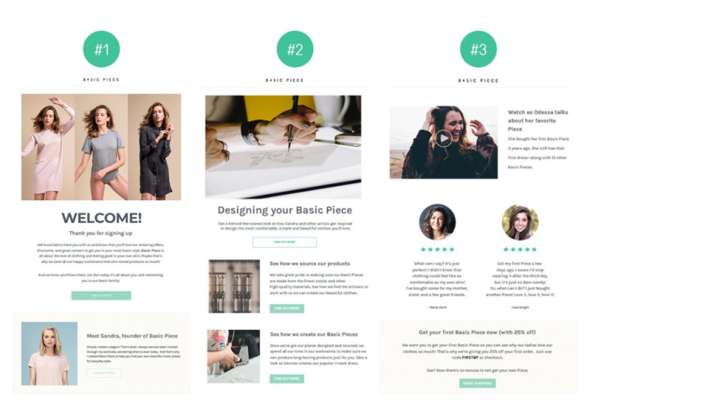 Ecommerce Marketing Automation