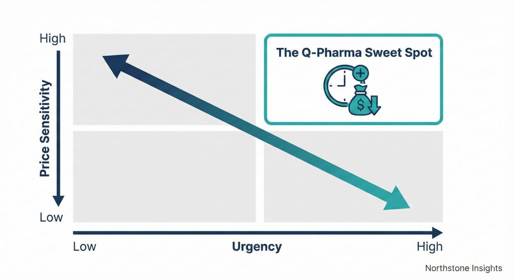 Quick Commerce in Pharma