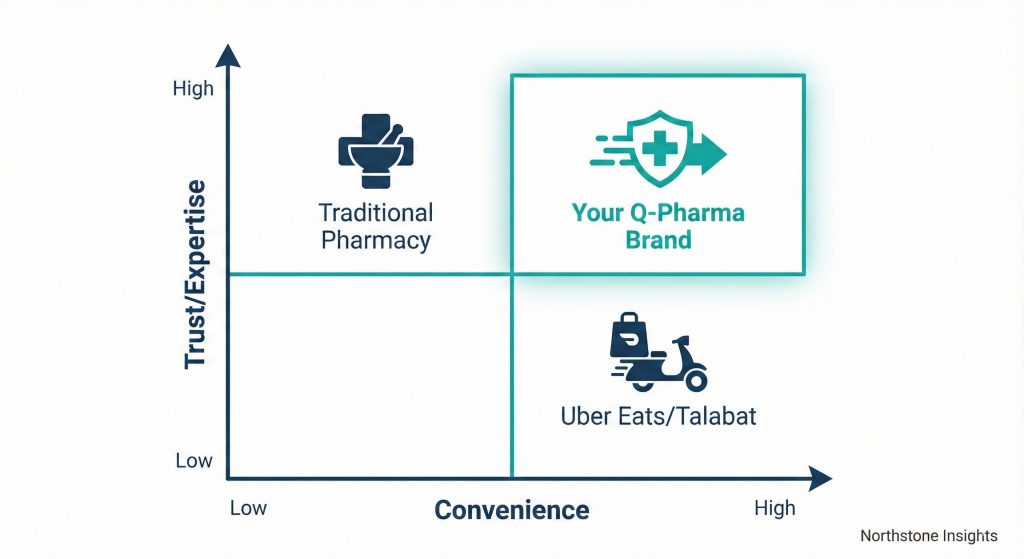 The Rise of "Quick Commerce" in Pharma: Marketing Strategies for Online Pharmacies